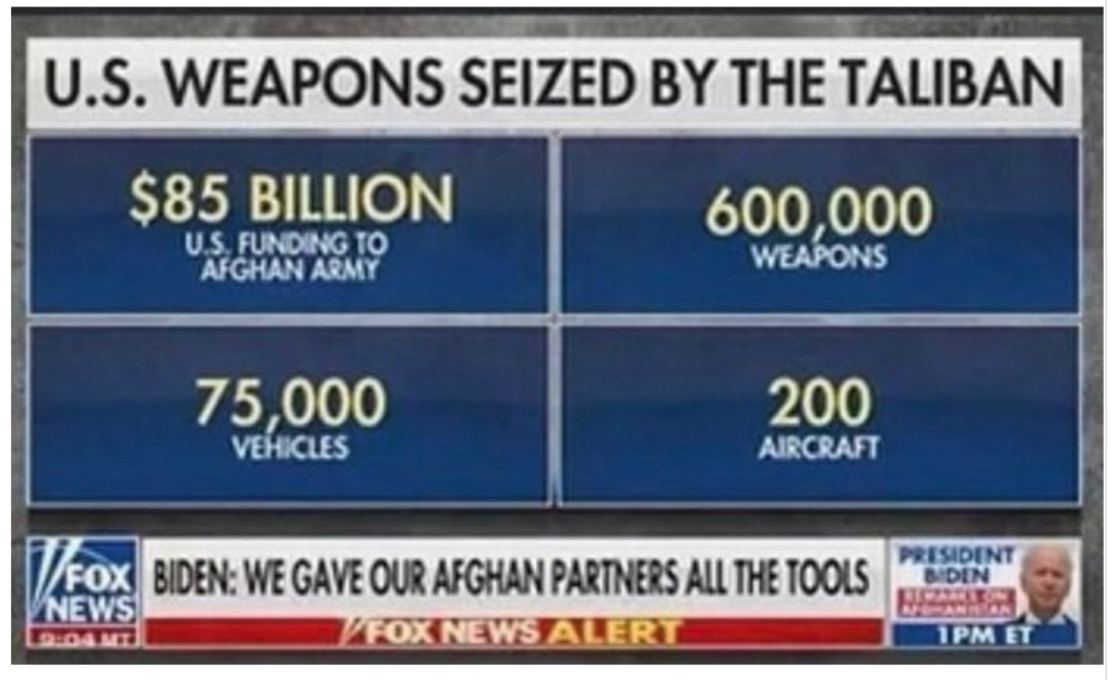 U.S. Weapons Seized by the Taliban
