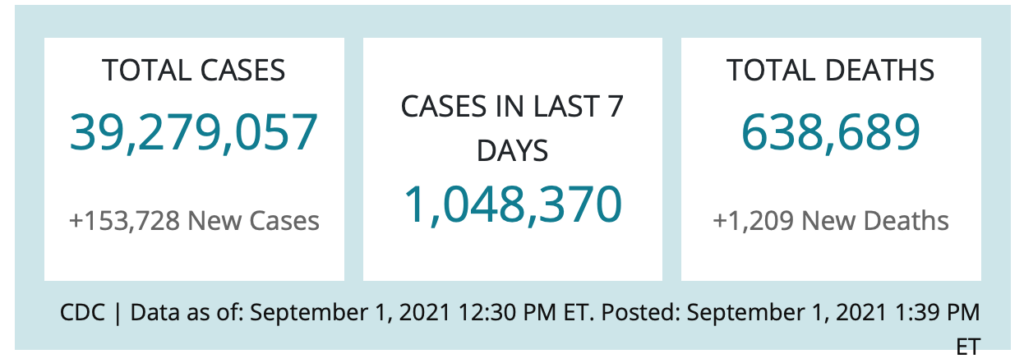 Cases of COVID-19 as of September 1, 2021