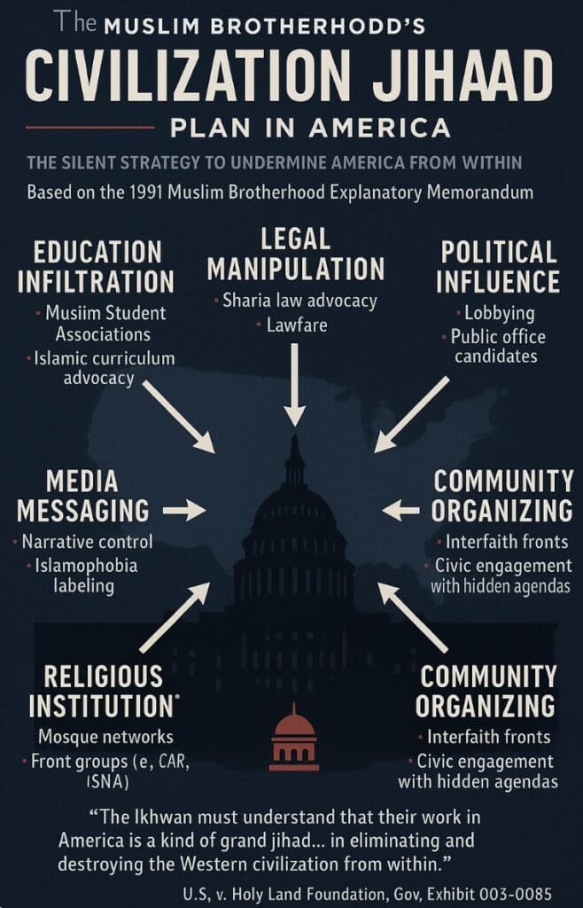 Infographic on Muslim Brotherhood strategy in America.