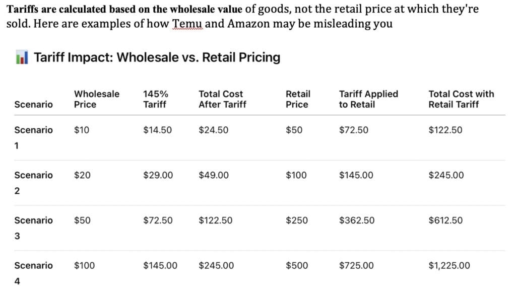 Tariff impact comparison table for scenarios.