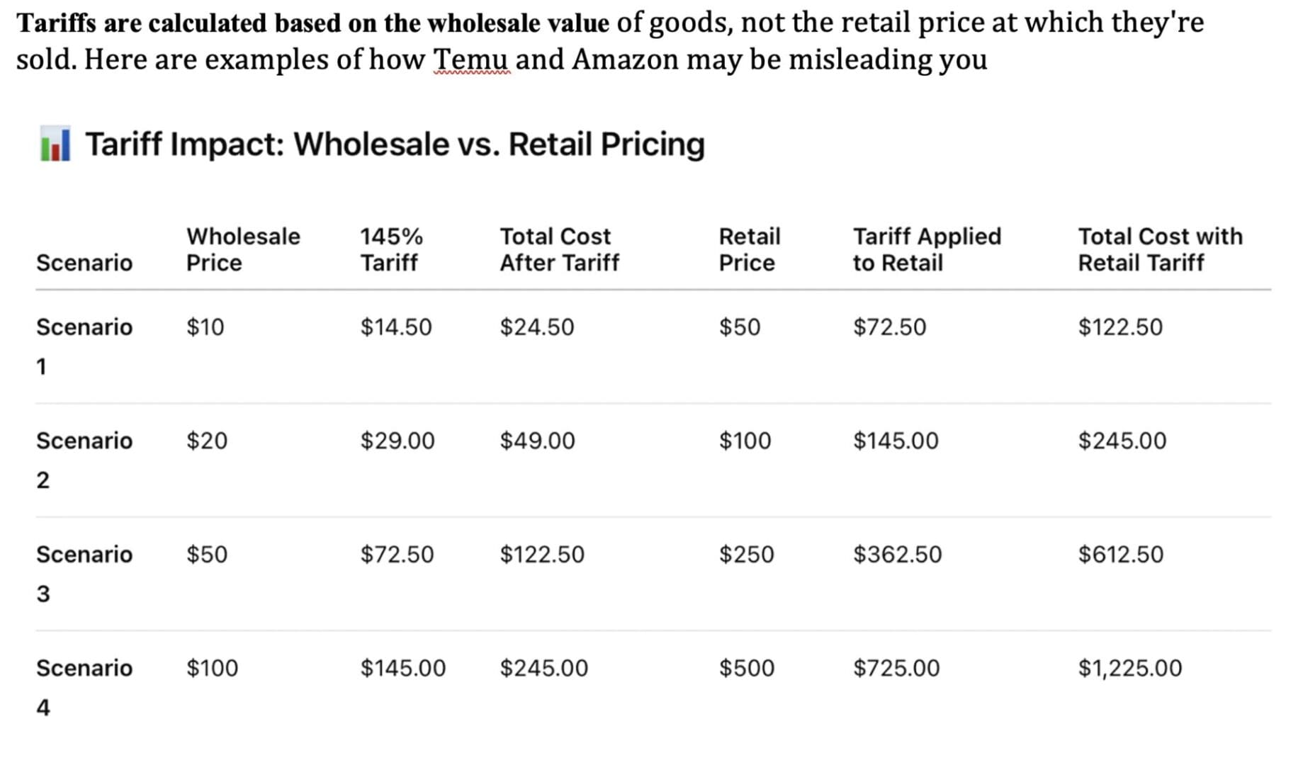 Screenshot Tariff impact comparison table for scenarios.